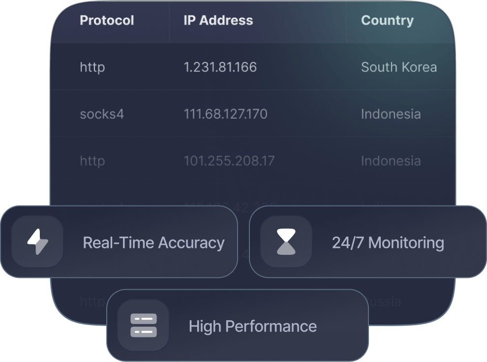Free Mexico proxy collection and verification illustration