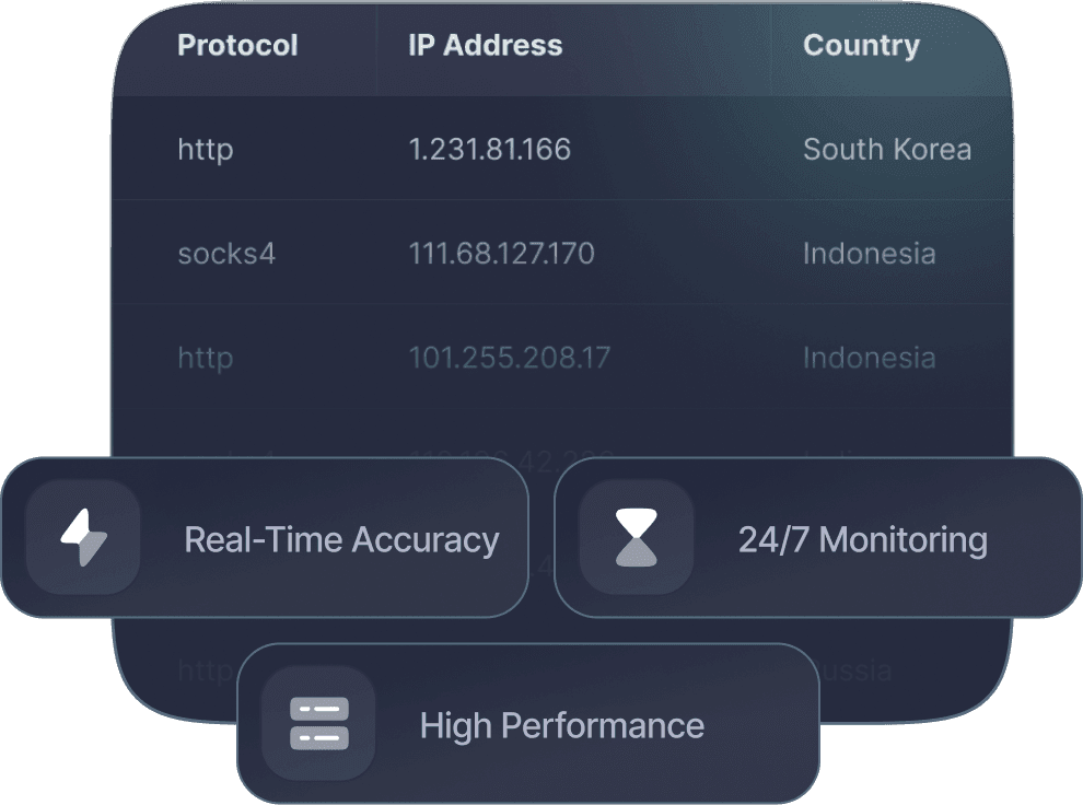 Free proxy monitoring and real-time accuracy illustration